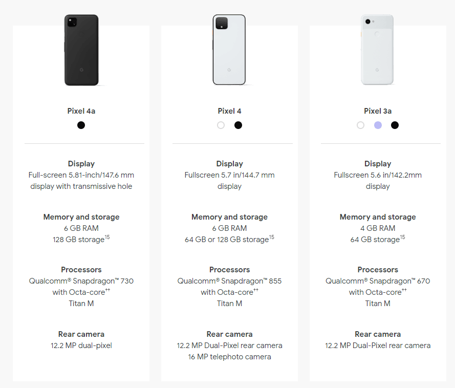 Характеристики Pixel 4a/Pixel 4/Pixel 3a