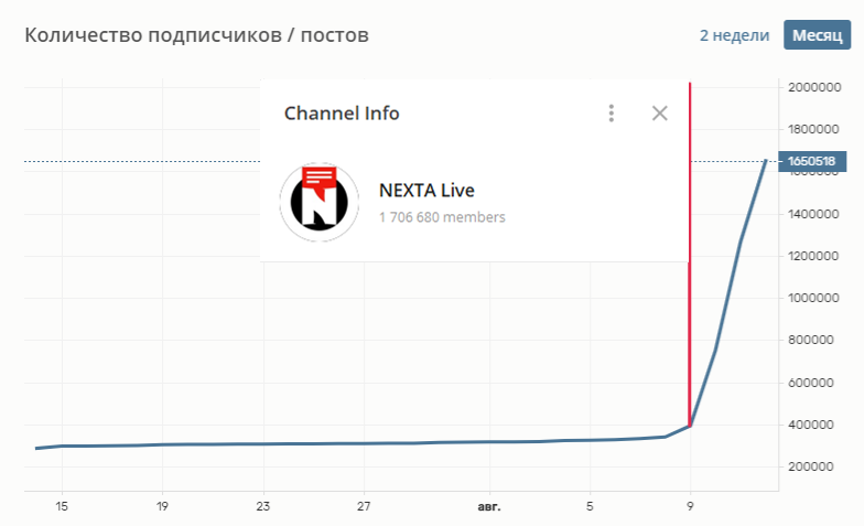 Да, речь идет о канале NEXTA Live
