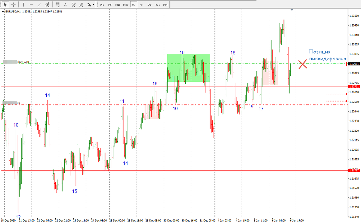 Сделка закрыта