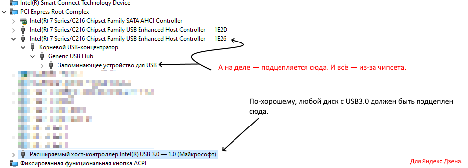 Так выглядит рассматриваемый случай на реальном ПК. Скрин сделан автором. Чтобы не было заимствования, часть заблюрена в "Пейнте.net (paint.net)".