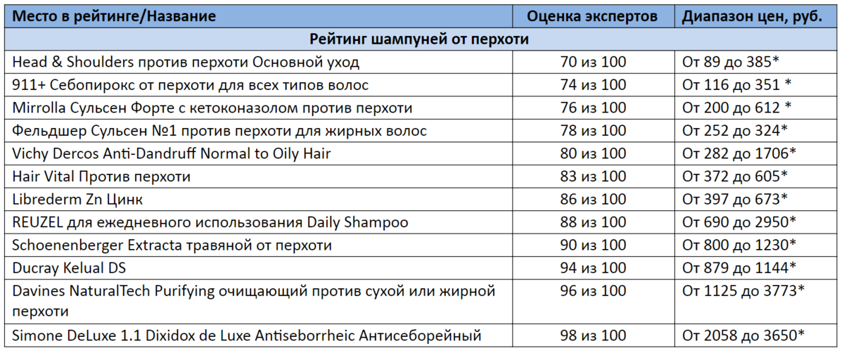 * Цены актуальны на январь 2021 года