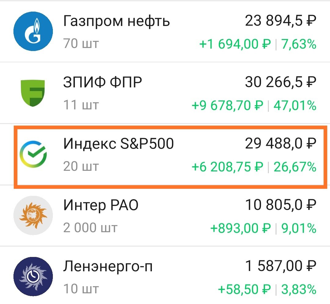 Часть моего инвестиционного портфеля