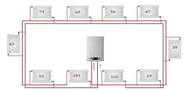Попутная схема системы отопления. Петля Тихельмана