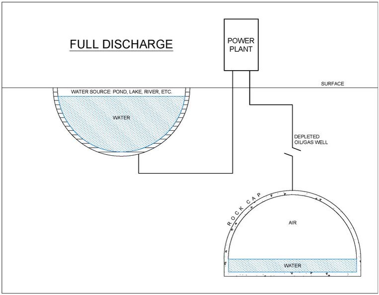 https://ecotechnica.com.ua/technology/5150-deshevye-akkumulyatory-energii-mozhno-stroit-iz-zabroshennykh-neftyanykh-skvazhin.html