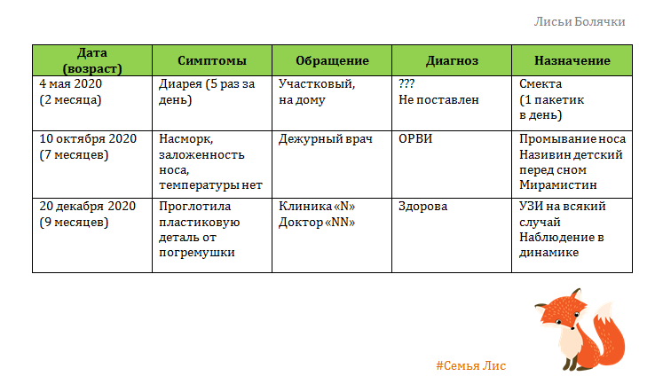 Я веду такой перечень в электронном виде, но вы можете делать записи в блокноте от руки.