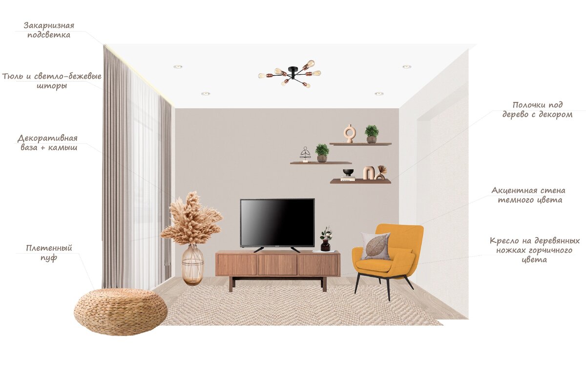 Эскиз-Дизайн гостиной в стиле бохо. 