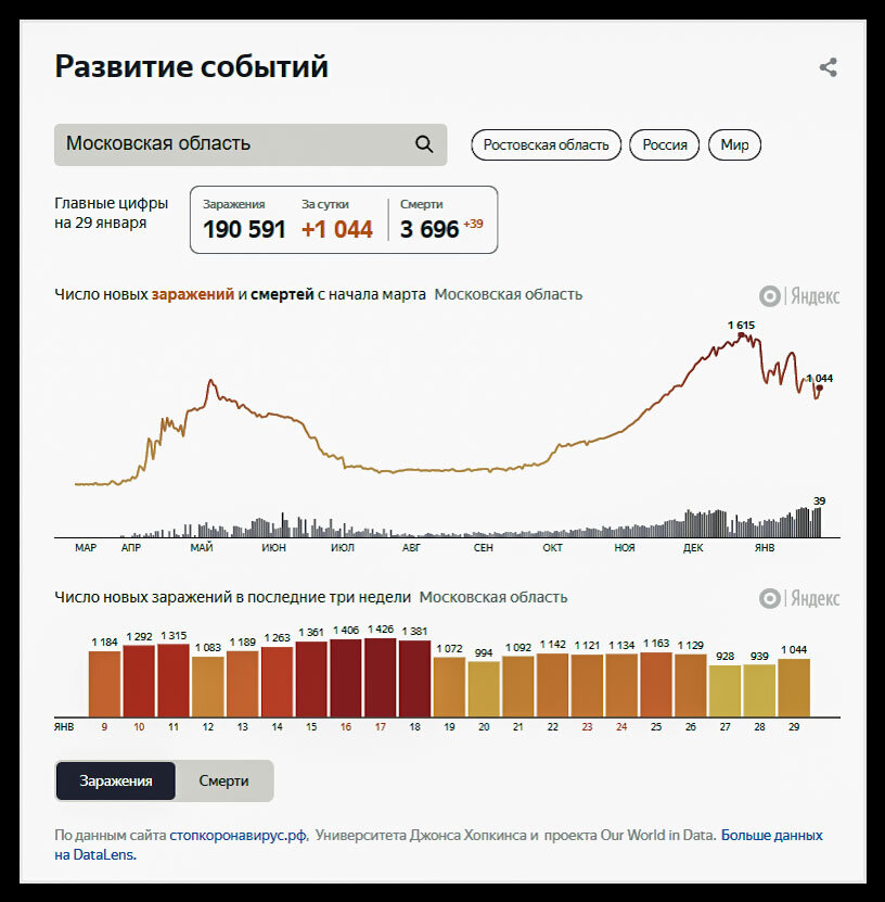 https://yandex.ru/covid19/stat - Московская область