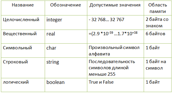 Заполни таблицу название обозначение