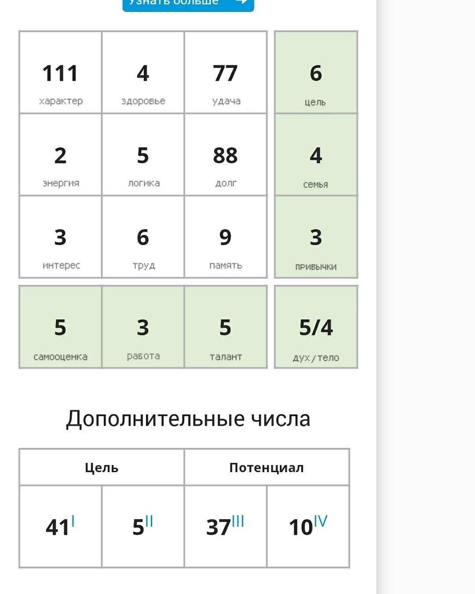 МАТРИЦА ПИФАГОРА