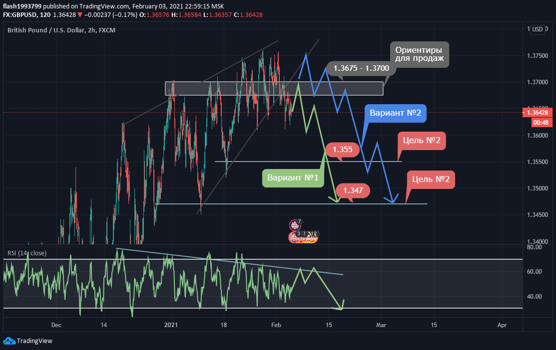 GBPUSD,2H