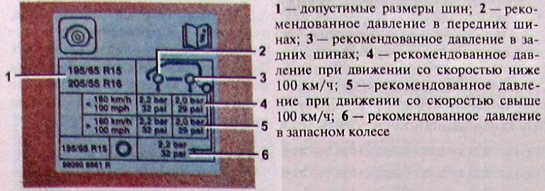 Давление в шинах ларгус. Давление в шинах Лада х Рей r15. Давление в шинах Лада х Рей r16. Лада XRAY давление в шинах. Давление в шинах Лада х Рей.