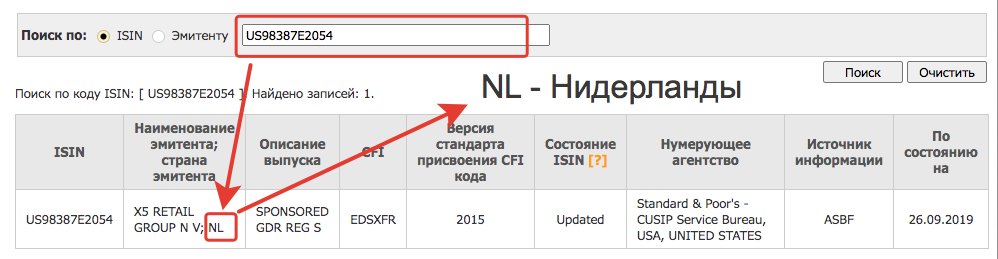 Isin эмитента. Как по isin определить страну эмитента. Isin код. Isin код ценной бумаги. Us98387e2054 в каком депозитарии хранятся.