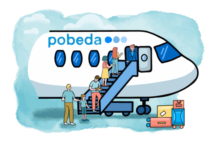 «Победа» начала летать 1 декабря 2014 года. Первый в России лоукостер стал самым успешным проектом в истории российской авиации." Данное выражение и изображение взято с сайта: https://www.pobeda.aero/ 