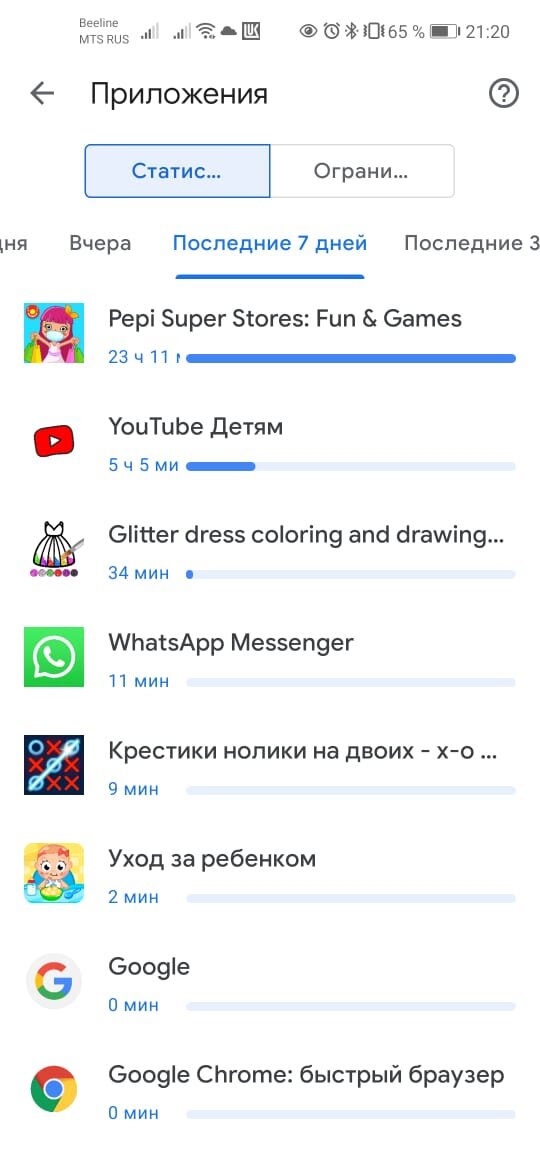 Скрин с программы Family  Link, статистика использования программ за последние 7 дней