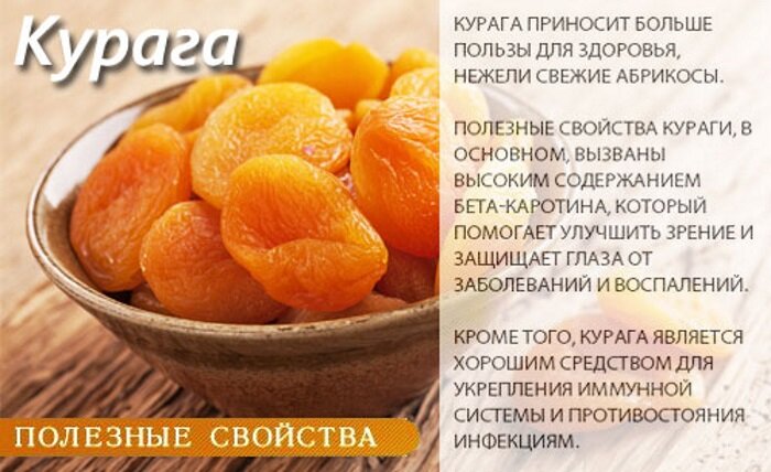  Курага, имеющая ярко оранжевую окраску, обработана диоксидом серы, который повышает срок хранения сухофрукта и предотвращает слипание ягод. В зависимости от способа сушки абрикоса курага носит разные названия: кайса, урюк, кайсак и курагаИсточник: mrfilin.com