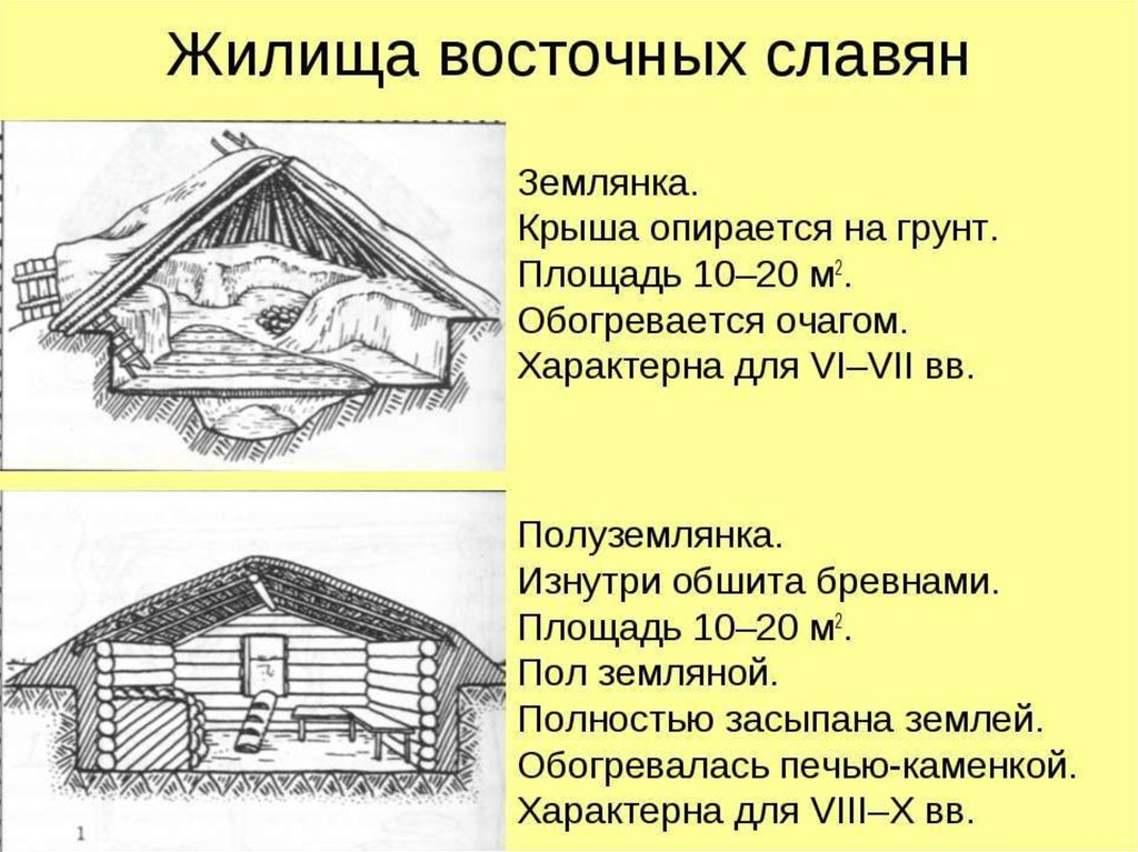 Жилище древних славян полуземлянка. Землянка жилища восточных славян. Землянка жилище древних славян. Жилища древних славян землянка.