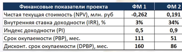 Презентация Ирины Ивановой
