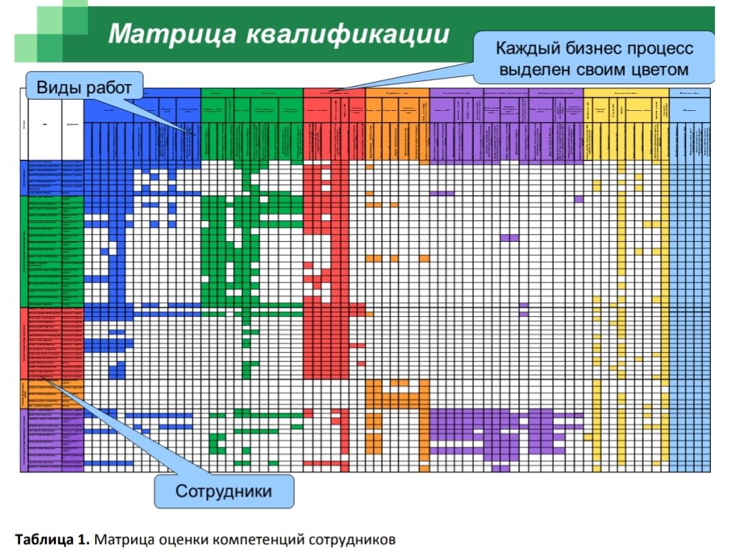 Матрица навыков на производстве образец