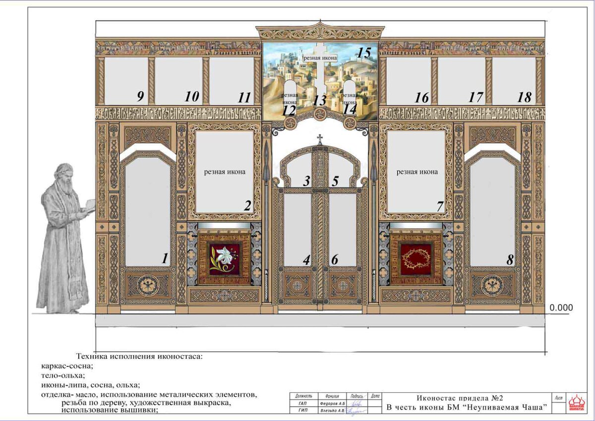 Проект иконостаса придела "Неупиваемая Чаша", Астрахань. Проект разработан и реализуется мастерской "Палехский Иконостас"