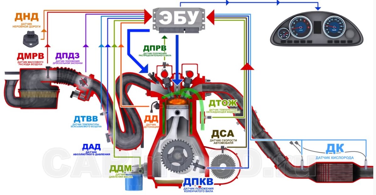 датчики расположенные на двигателе