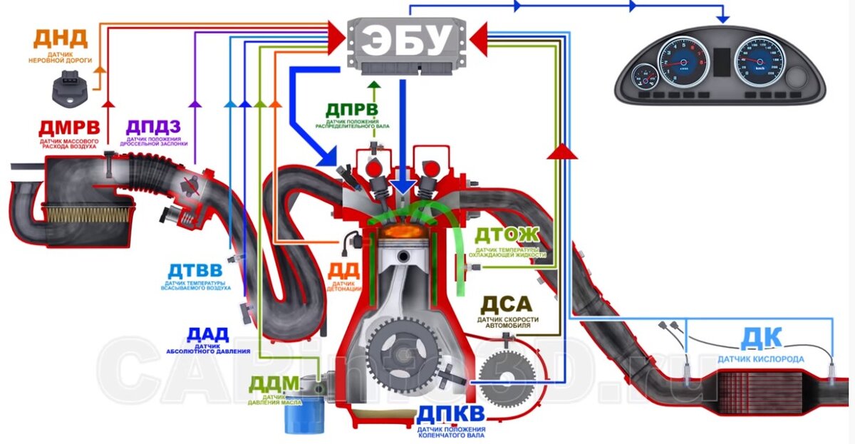 Автомобильные датчики: основные типы, варианты установки, особенности эксплуатации. | VK