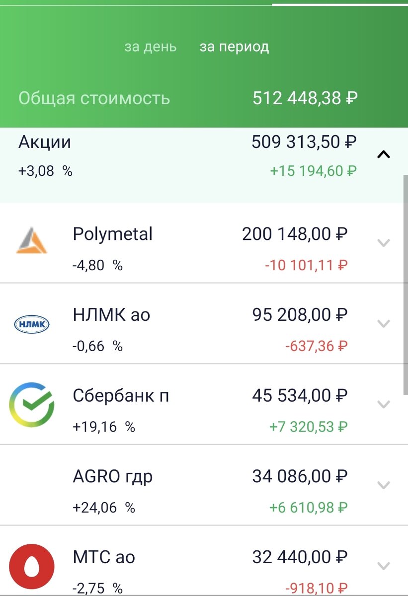 Состояние ИИС автора на 20.08.21. Часть 1.