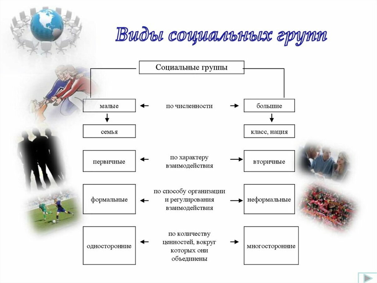 Из всей совокупности признаков для составления классификационной схемы берется