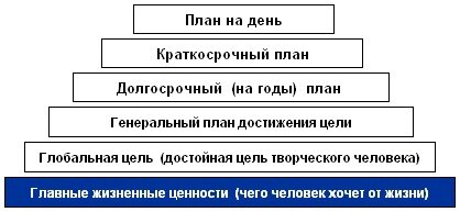 План на несколько месяцев в пирамиде франклина называется