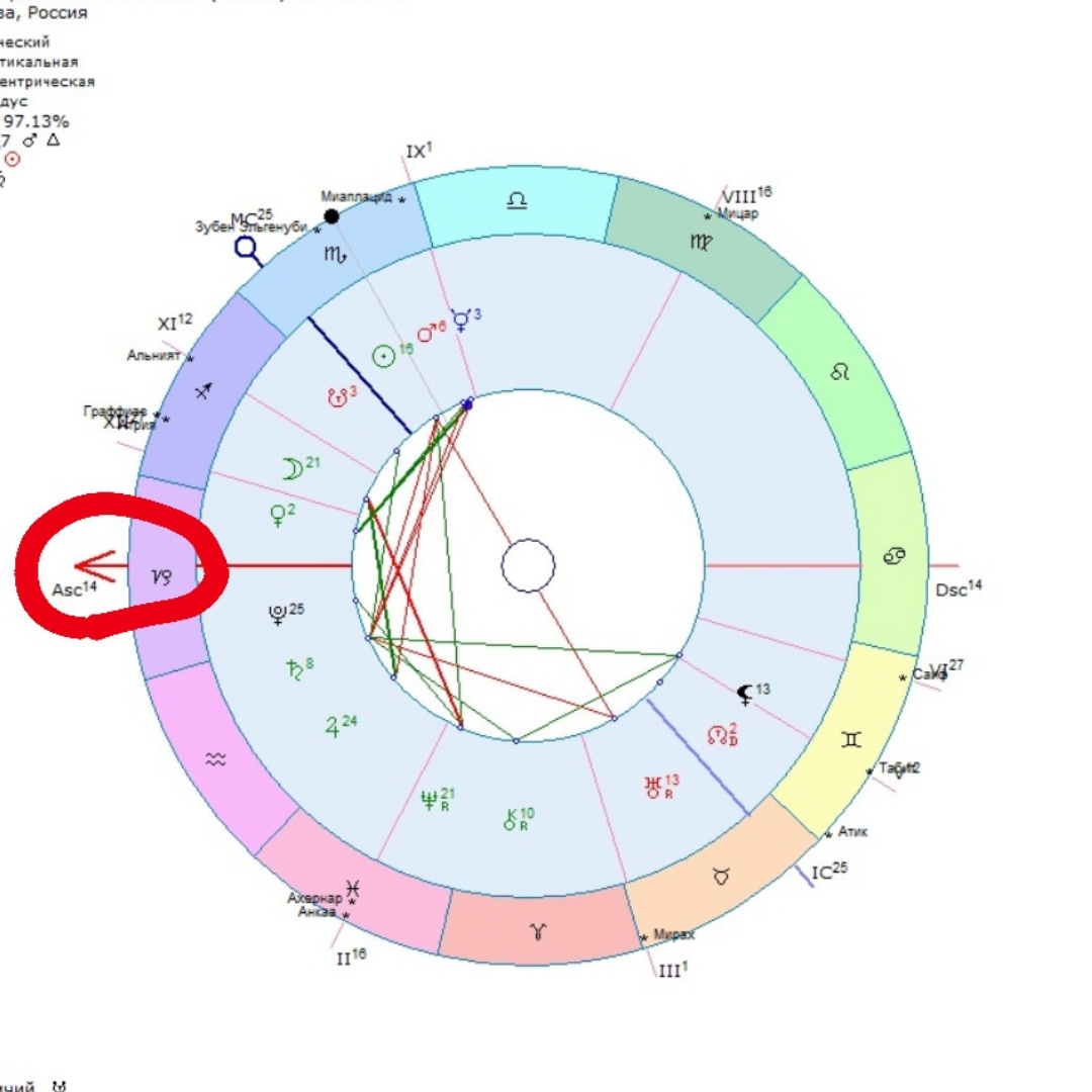 Обозначение асцендента в натальной карте. Значок асцендента в натальной карте. Джастин Тимберлейк натальная карта.
