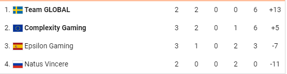 Фото взято с сайта cybersport.ru