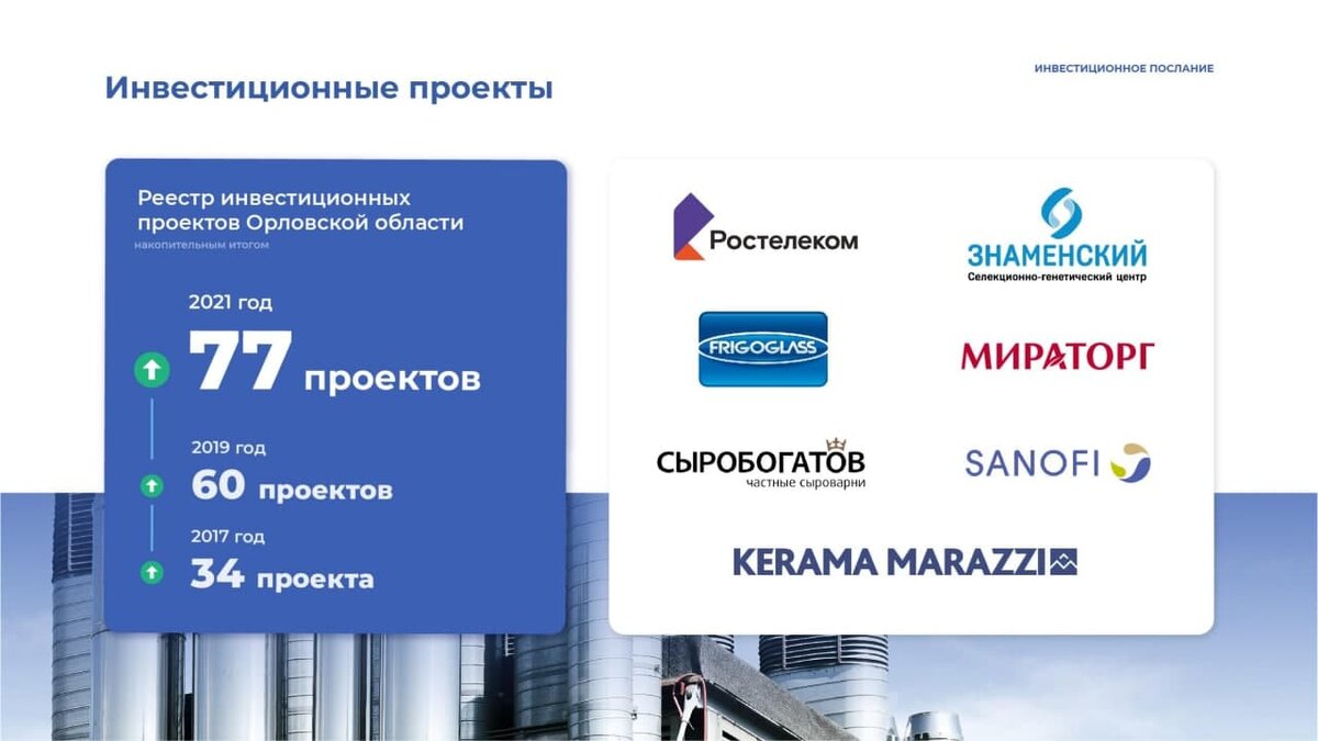 Реестр инвестиционных проектов московской области Перечень приоритетных инвестиционных проектов московской области