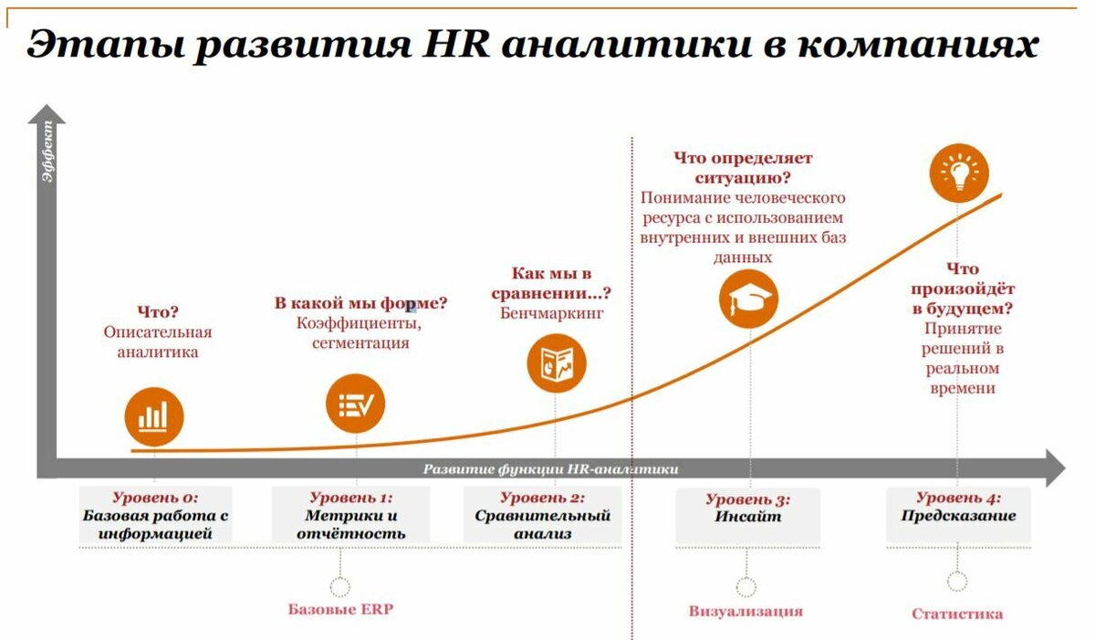 Hr аналитик. Задачи HR аналитики. Причины развития HR-аналитики.