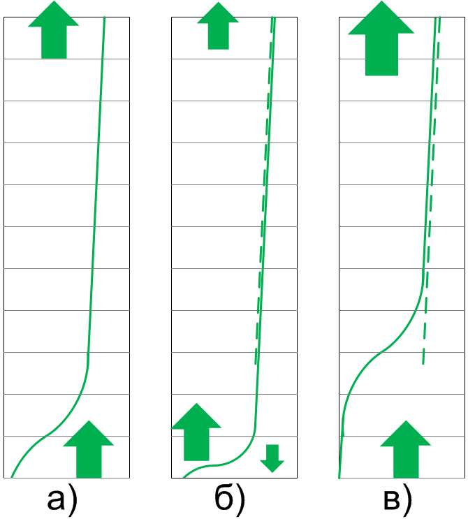 Колонна 2 дюйма скорость отбора. Градусок. 5 дюйма с узлом отбора. Колонна 2 дюйма с узлом отбора. Колонна для самогонного аппарата 1.