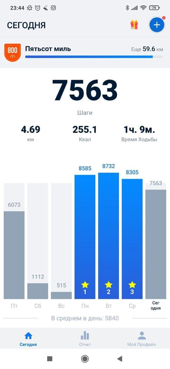 На этой неделе бью рекорды по шагам, сегодня на обед не выходила из офиса и сразу недобор шагов