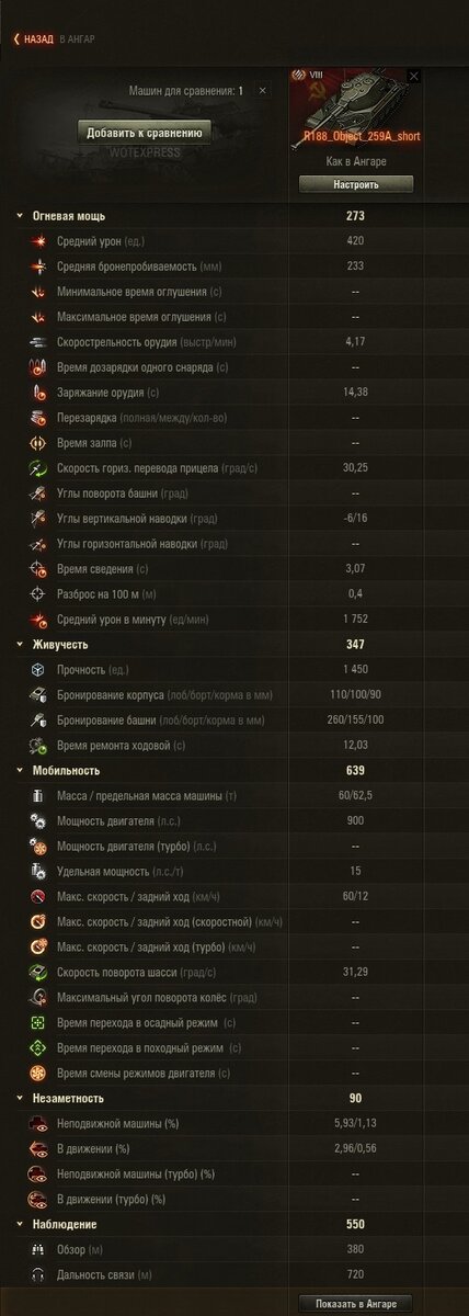 ТТХ Объекта 259а