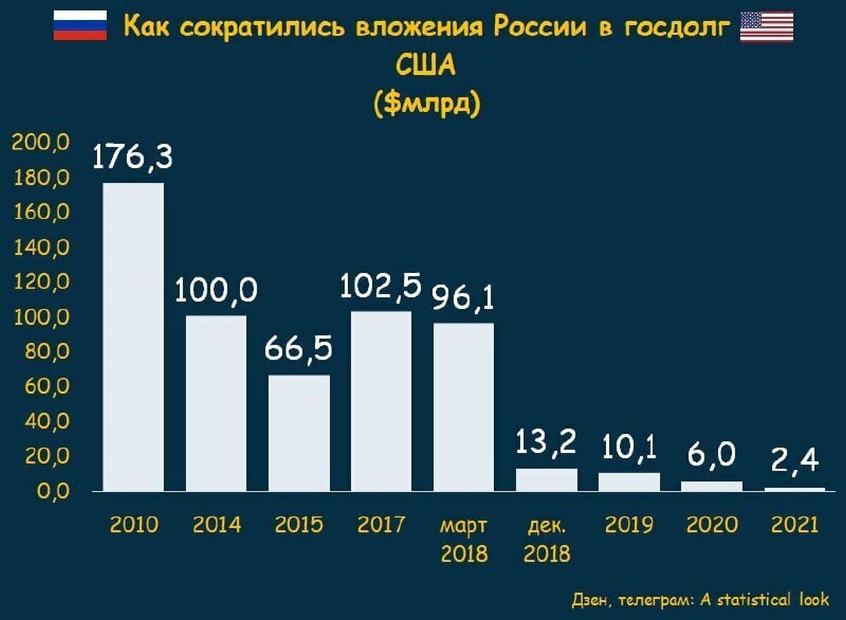 Кому должны сша