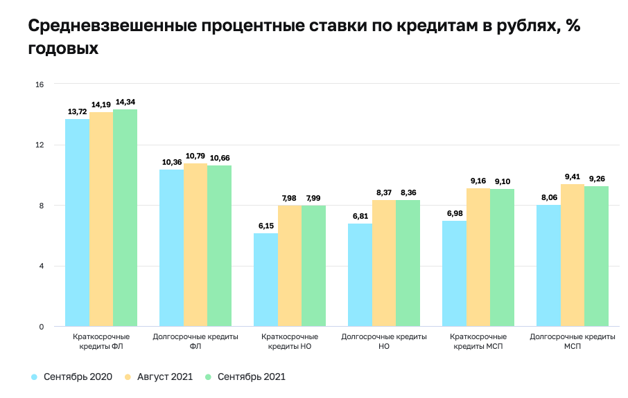 Источник: ЦБ РФ