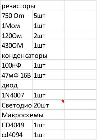 таблица компонентов