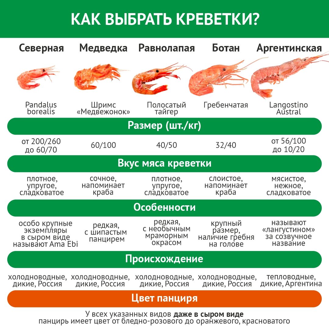 Аргентинские креветки: способы приготовления