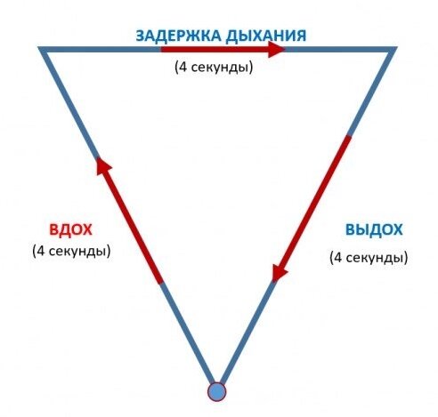 Во время мастурбации задерживаю дыхания - 10 ответов на форуме shapingsar.ru ()