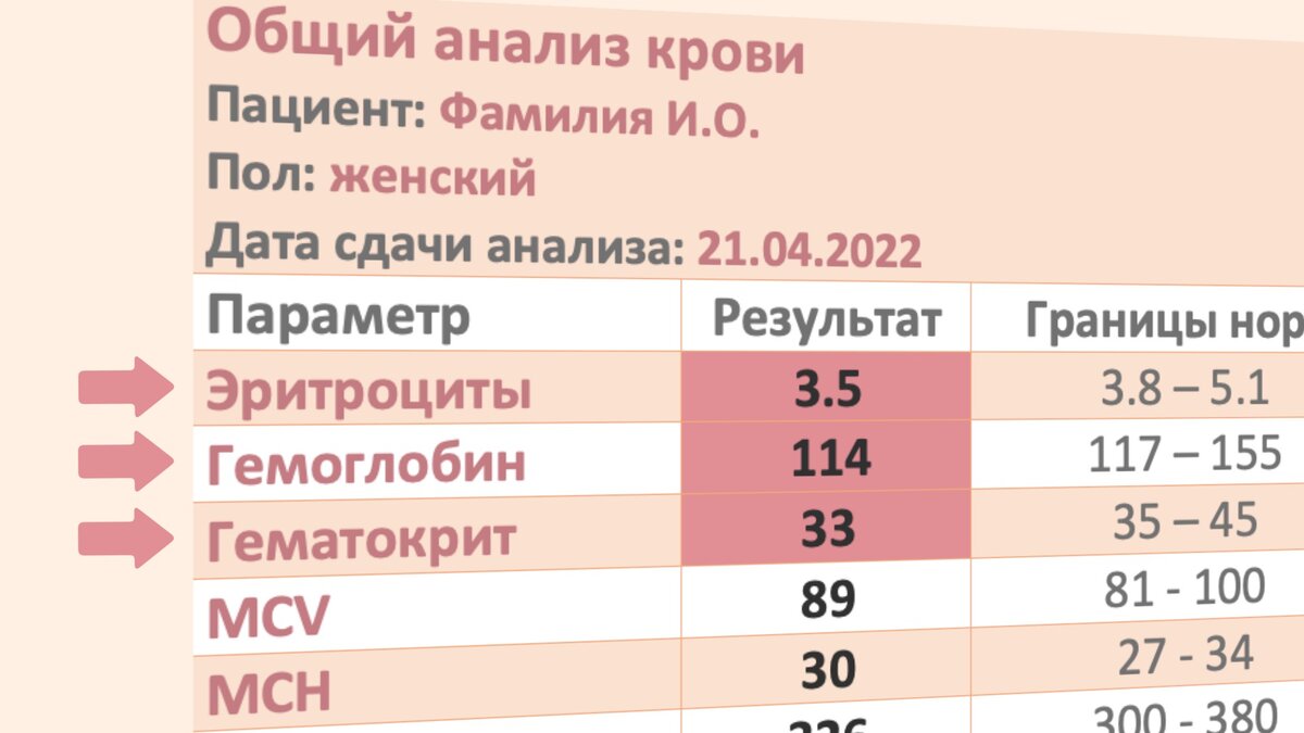 Анализ крови на ХГЧ: когда сдавать и сколько стоит