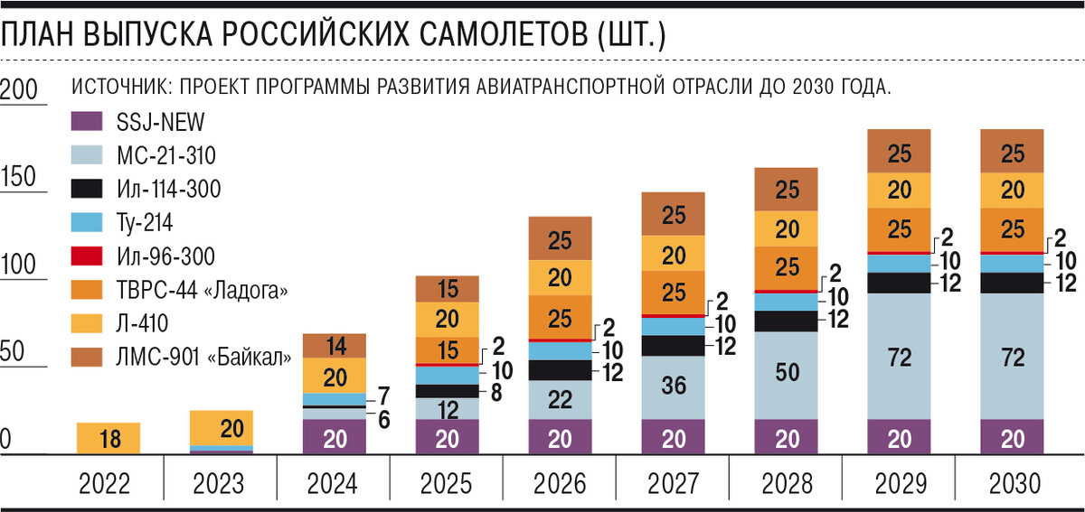 План до 2030 года