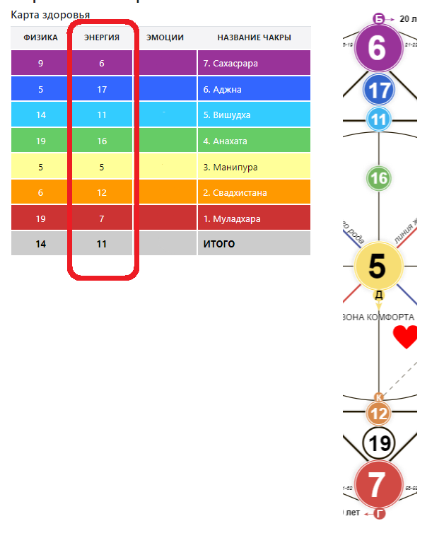 Карта здоровья чакры расшифровка