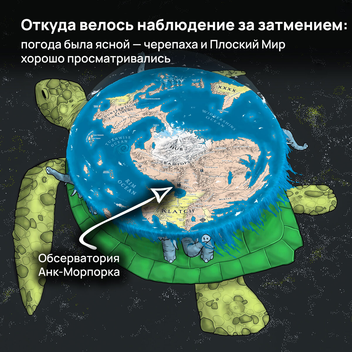 Земля плоская или нет. Схема плоской земли. Затмение плоской земли. Лунное затмение плоская земля.