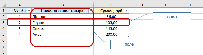 Строки и столбцы в Excel
