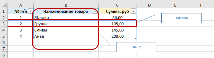 Сравнение столбцов в Microsoft Excel на совпадения в строках