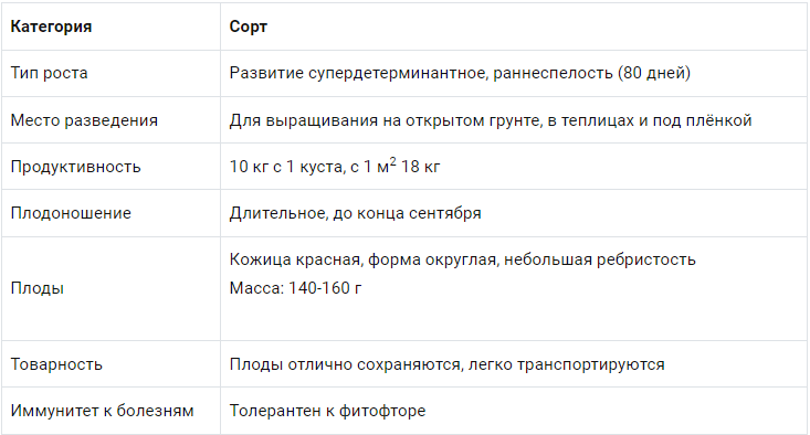 Томат Монгольский карлик: описание сорта и отзывы садоводов | Дачник.RU ...