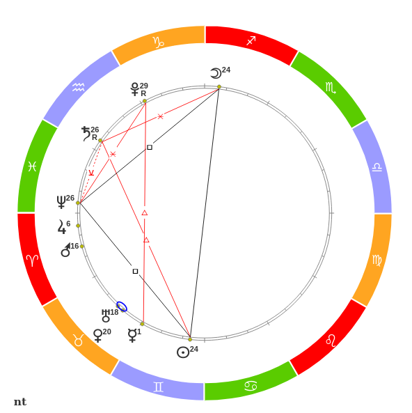 марс в натальной карте. марс во льве в натальной карте женщины. марс во льве в натальной карте женщины. натальная карта джона рокфеллера. соединение марсов в синастрии.