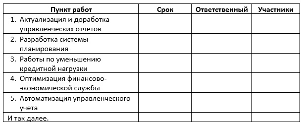 С чего начать финансовому директору в новой компании