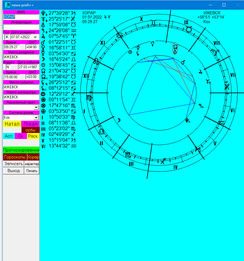 хорарный гороскоп на заданный вопрос / Программа Нева